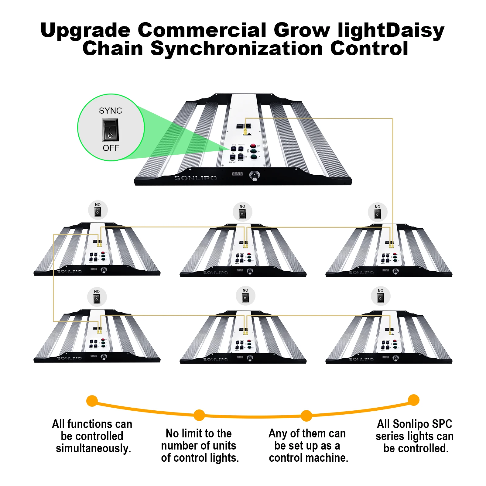 Imagem -04 - Luz de Crescimento Led da Série Spc Sunlife Especial Completo com Luzes uv e ir Crescimento 250w650w 4x4 6x6 Pés