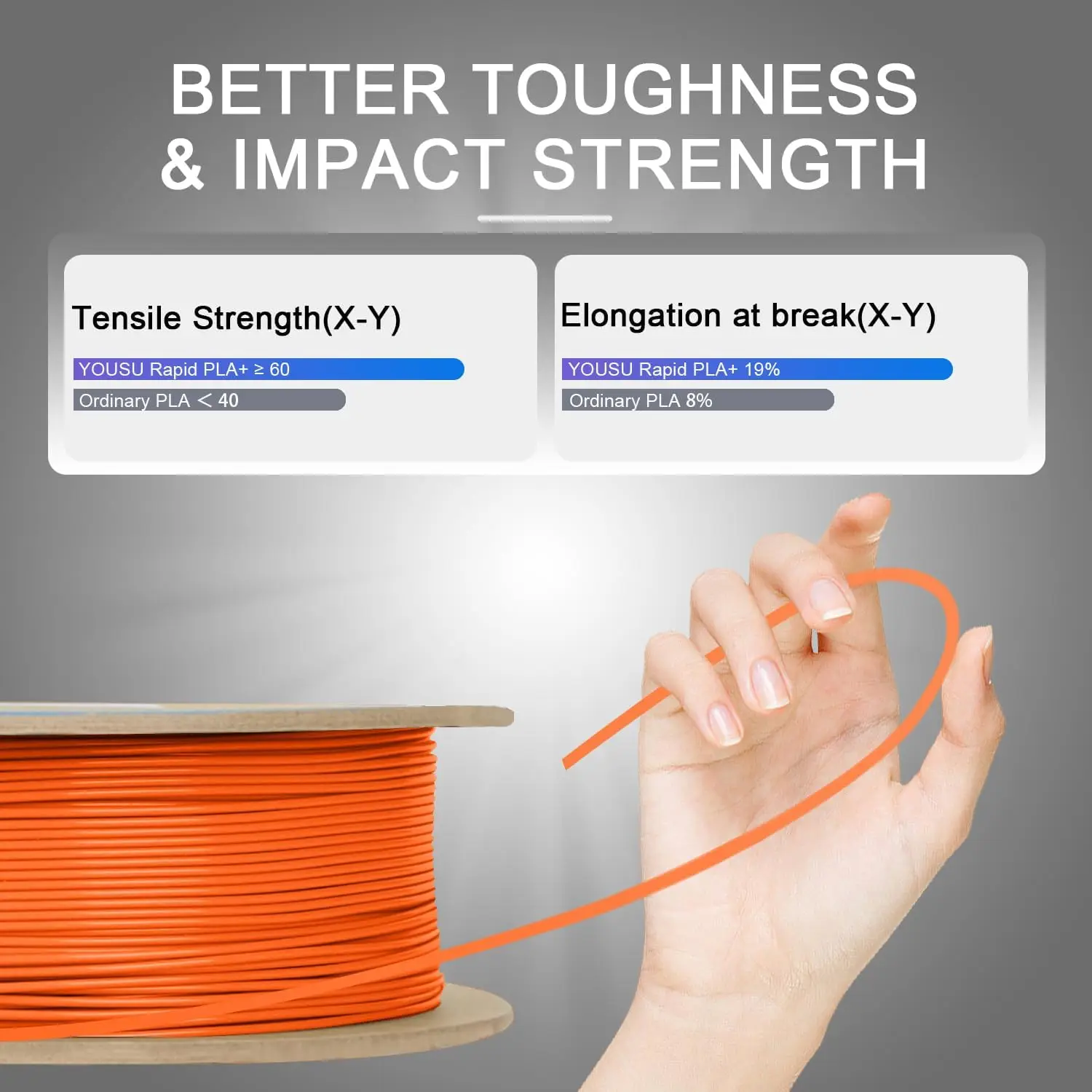 PLA+2.0 Upgrade 3D Printer Filament 1.75mm Orange Tougher Stronger Neatly Wound 1KG Spool for Enhanced Printing Projects