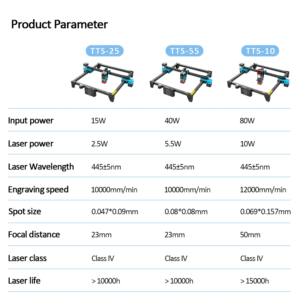 TwoTrees Laser Engraver Router TTS Pro/TTS-55 40W/80W Metal Laser Engraving Cutting Machine With Wifi Offline Control