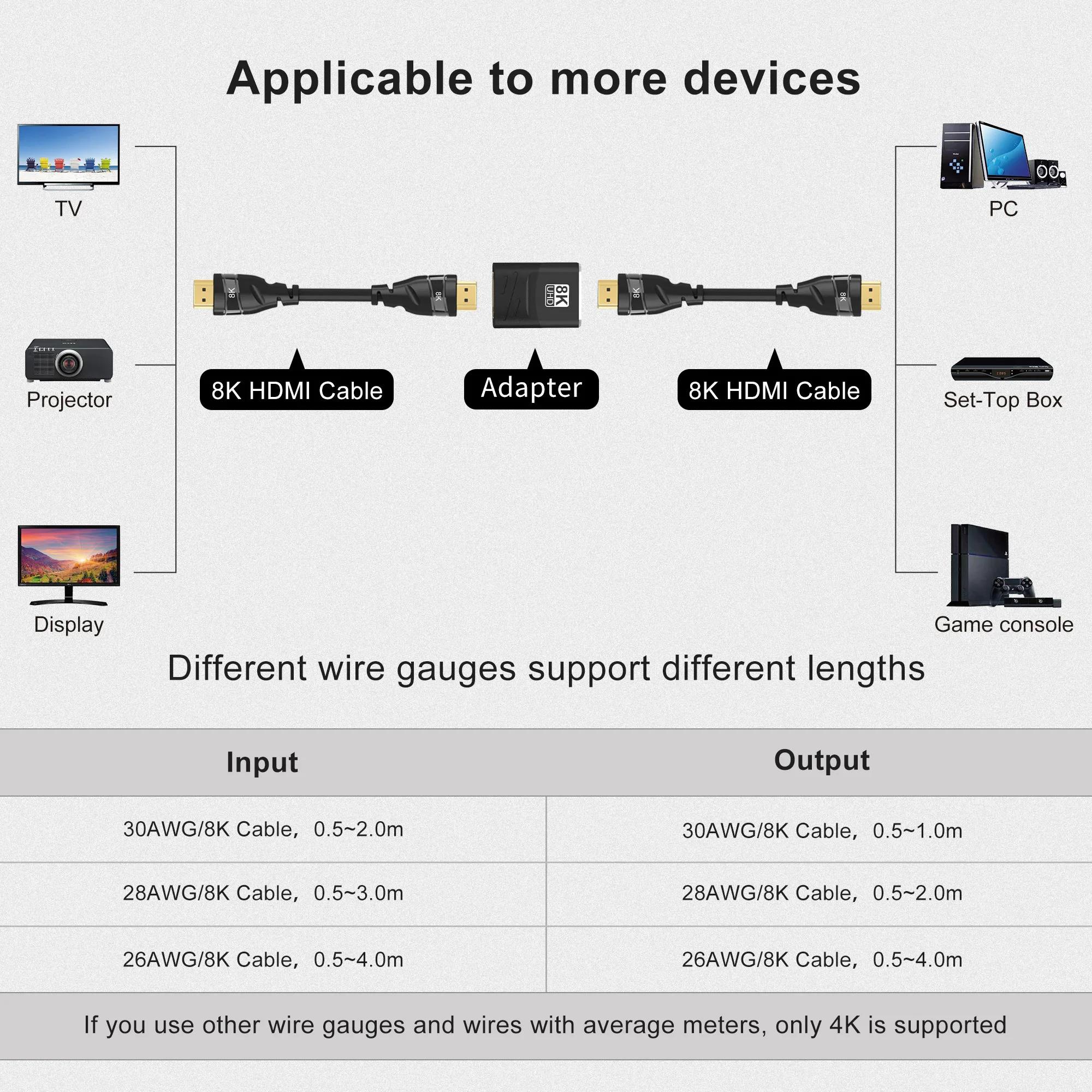 Łącznik HDMI 8K, złącze HDMI 2.1 żeńskie do żeńskiego Adapter przedłużający HDMI, obsługa 8K@60Hz / 4K@120Hz 120UHD, 3D, HDR