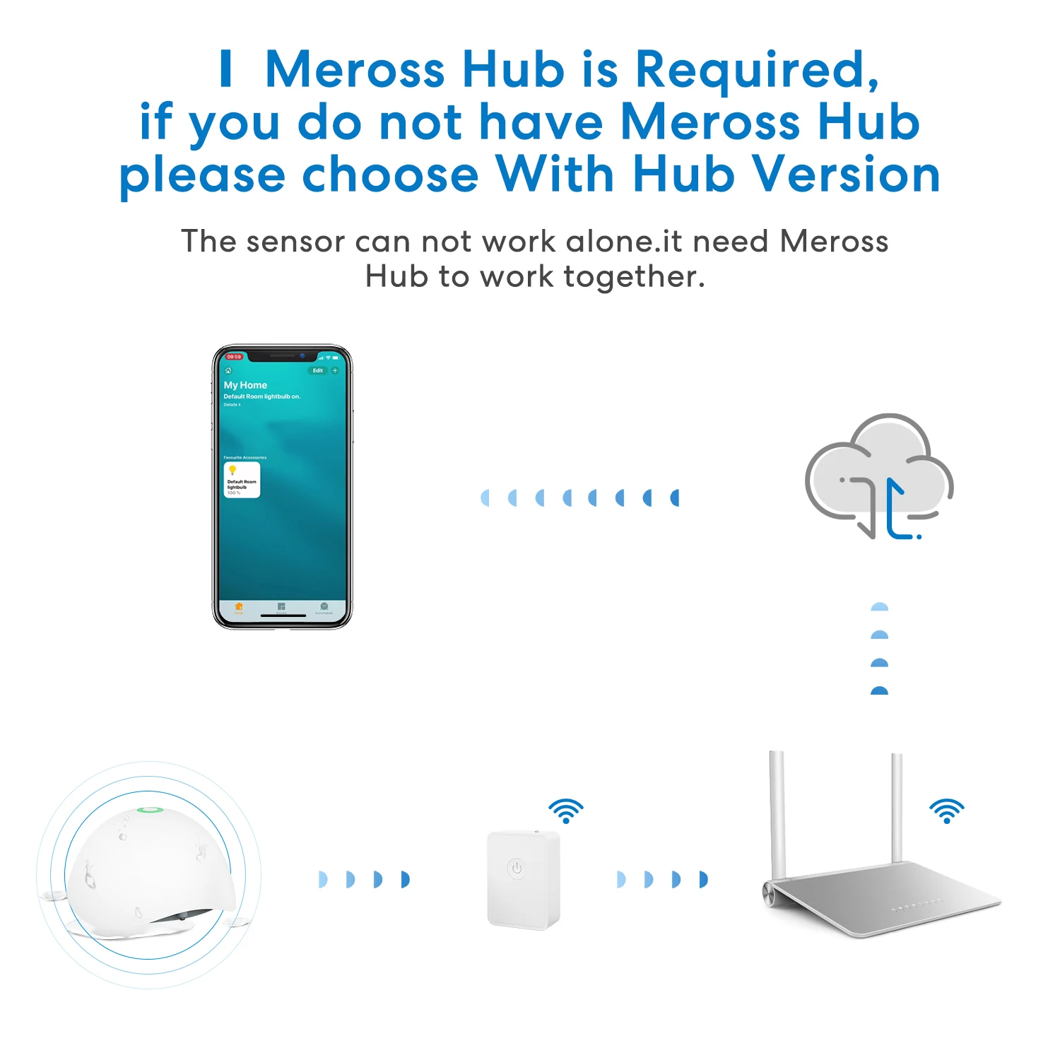 Meross-Sensor inteligente de fugas de agua HomeKit, Detector inalámbrico con WiFi, alarma de fugas de agua, funciona con Alexa SmartThings