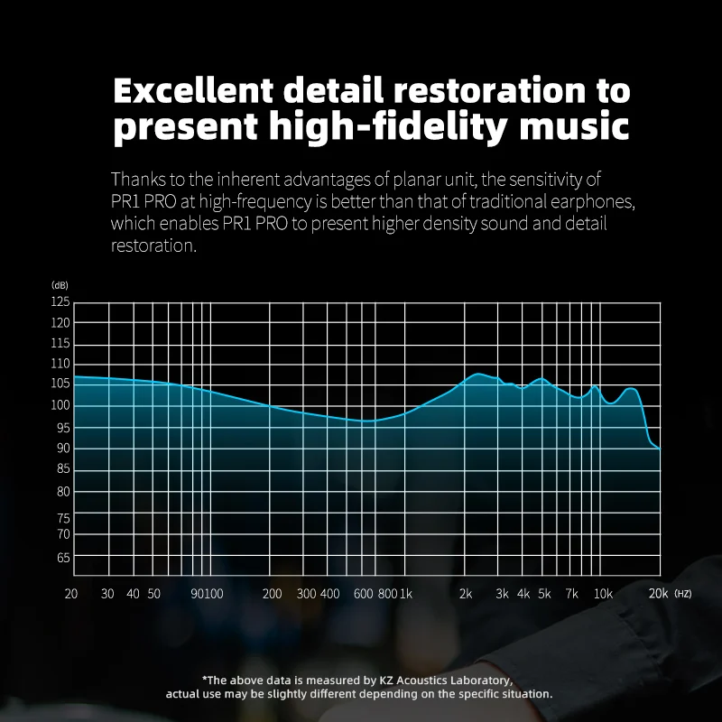 KZ PR1 Pro In-Ohr Kopfhörer 13,2 MM Planaren Fahrer Magnetische IEM Kopfhörer HiFi Bass Monitor Ohrhörer Sport Headset