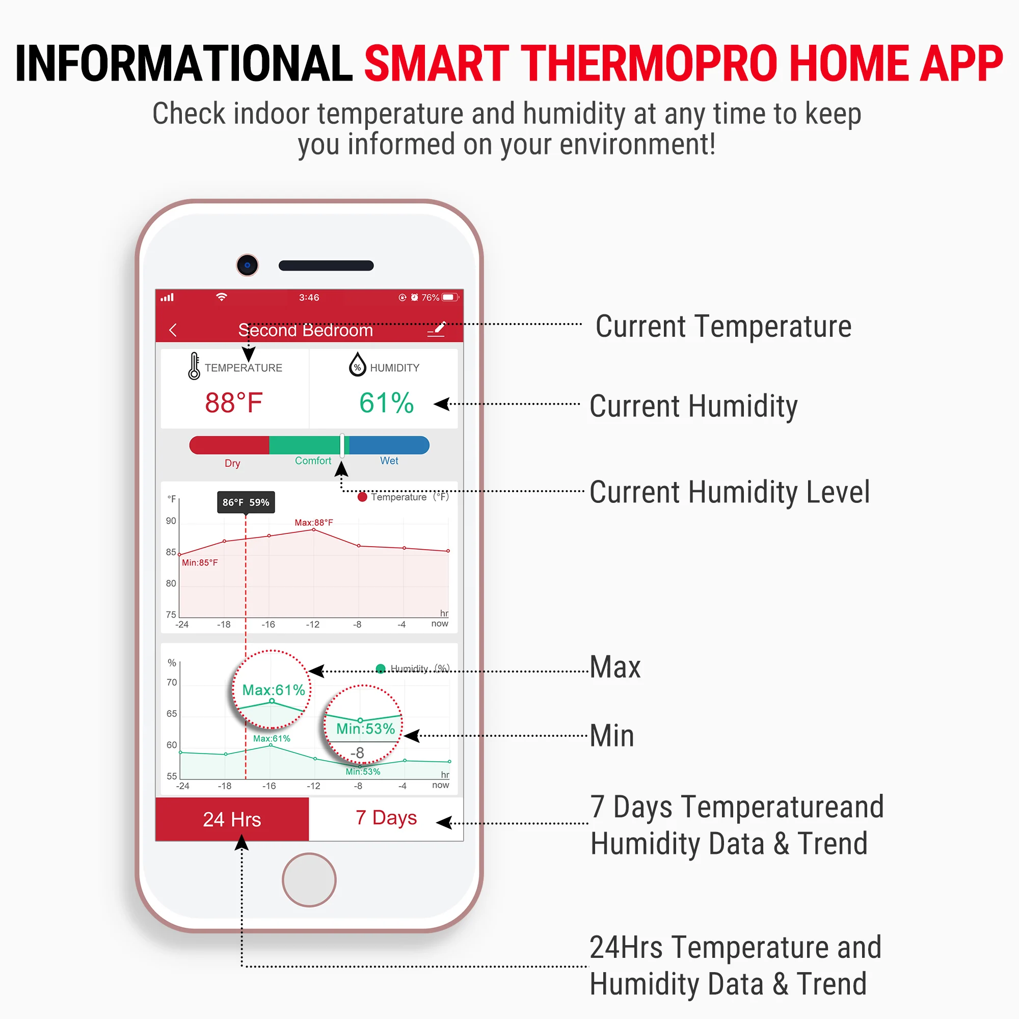 ThermoPro TP90 WiFi Thermometer Hygrometer Rechargeable Weather Station With APP Ajustable LED Brightness For Household Use