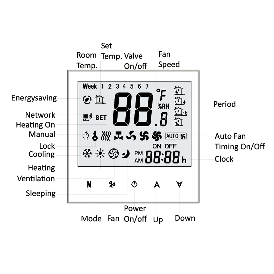 Imagem -05 - Qiumi Smart Wifi Termostato ar Condicionado Controlador de Temperatura Funciona com Alexa Google Home