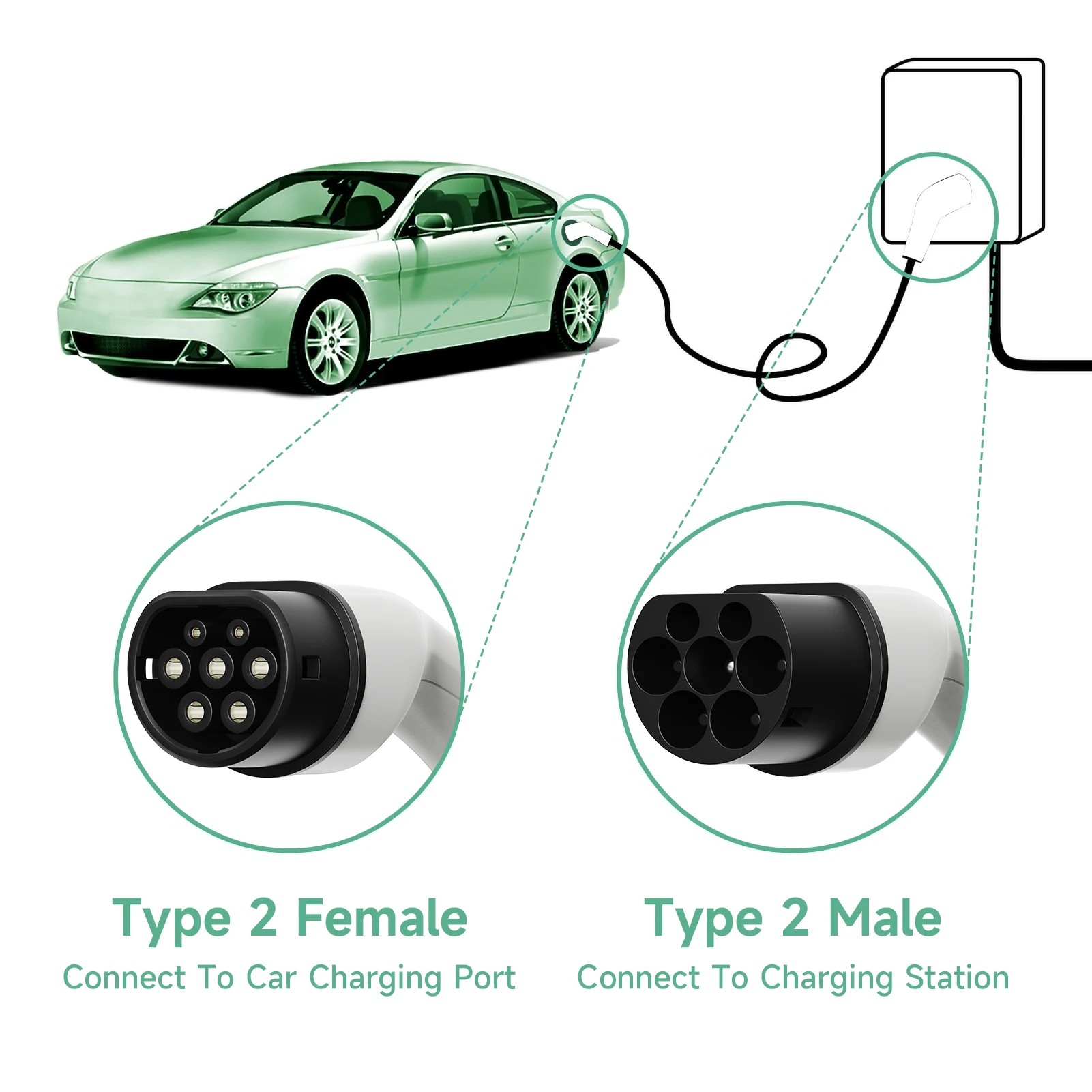 EV charging cable Electric car charger 32A three-phase 22kw IEC 62196 32A EVSE kit EV cable type 2 to type 2