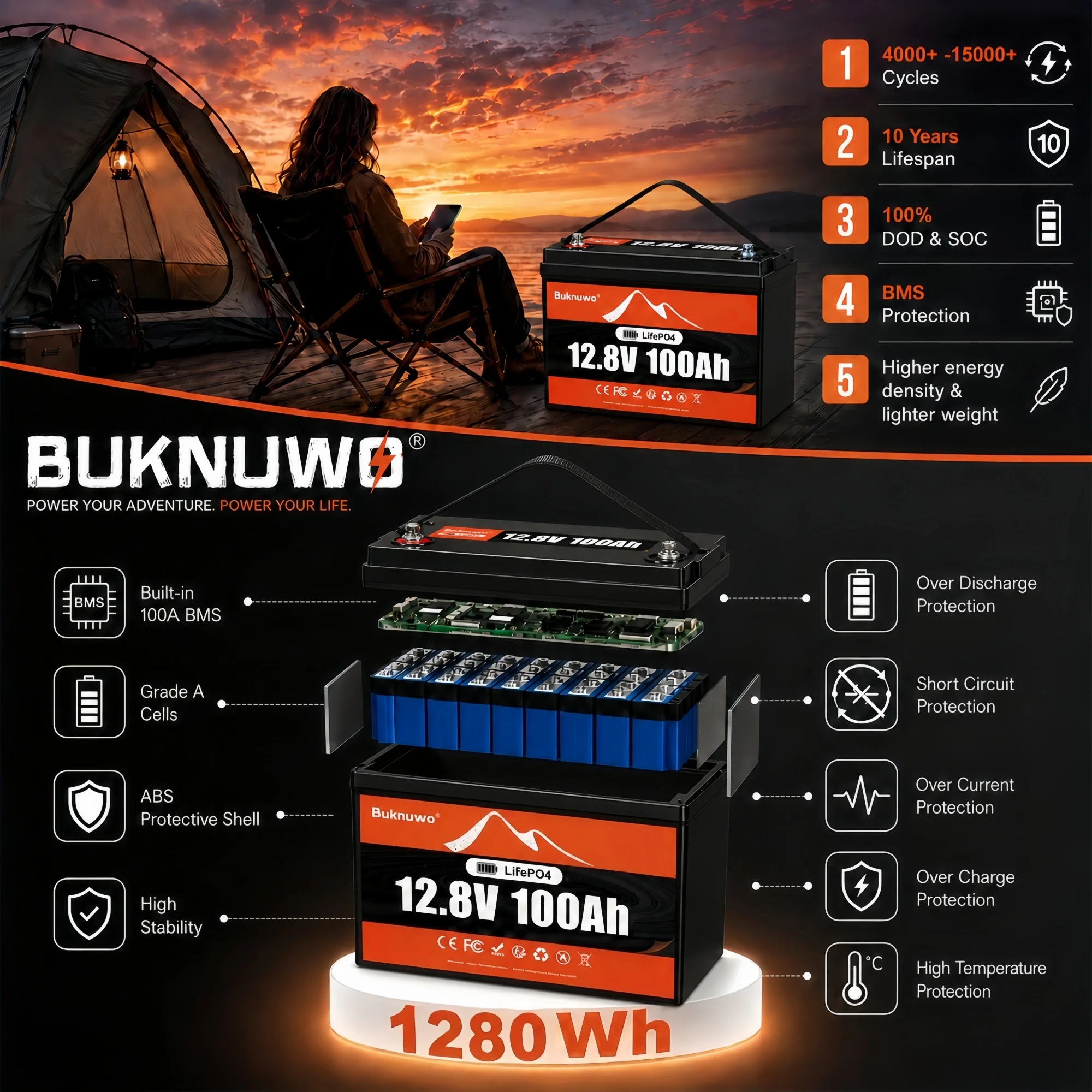 بطارية بوكنوو 12 فولت/12.8 فول - مراجعة Outdoor Power Group وسعره