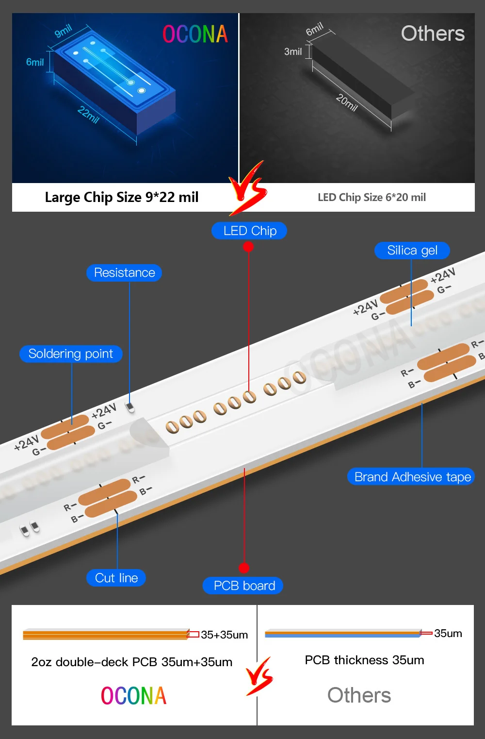 Tira de luces LED COB RGB para decoración de pared, cinta Flexible de 10m, 840LED, 24V CC, 12V