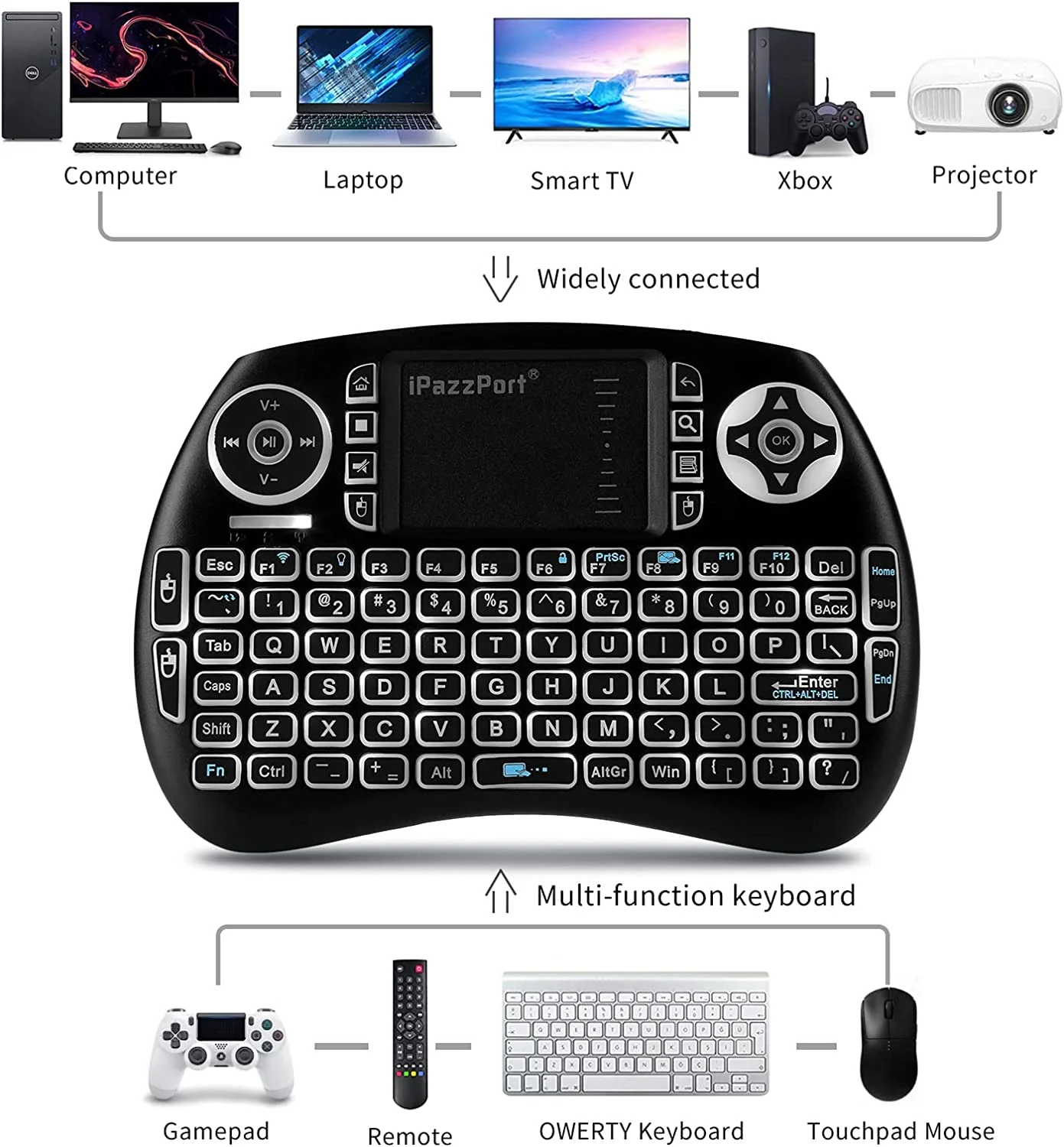 iPazzPort (Upgrade) Mini Bluetooth Keyboard with Touchpad, Handheld Backlit for Google/AndroidTVBox/FireStick/Laptop/PC KP-21SM