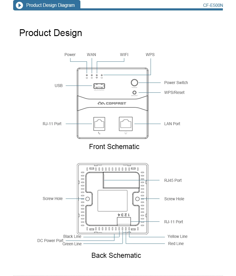 COMFAST CF-E500N 무선 패널 와이파이 액세스 포인트 라우터, WPS RJ11 포트 및 USB 충전 포트가 있는 실내 벽 AP, 300Mbps