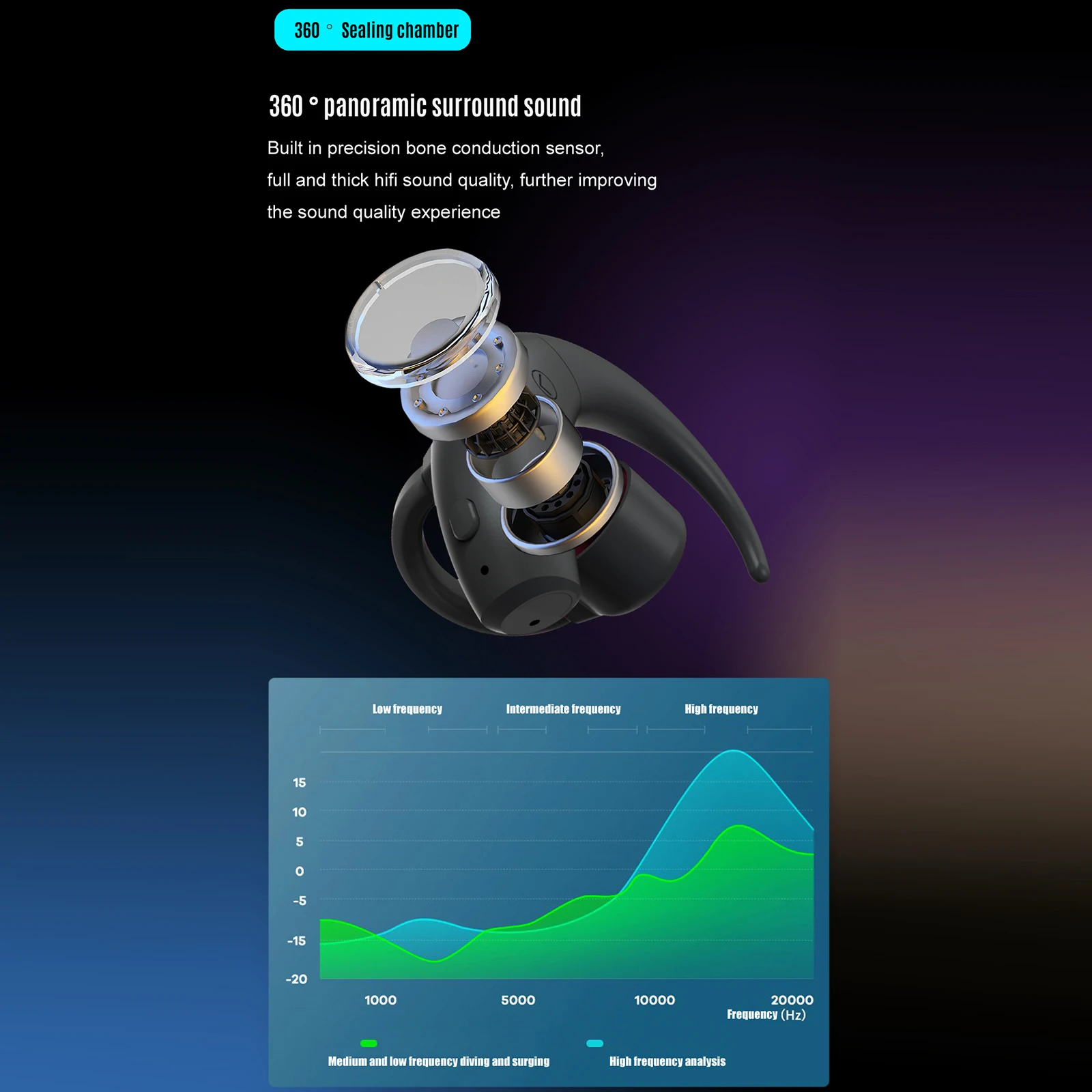 Imagem -05 - Auricular de Condução Óssea Bluetooth 5.3 Gancho Esportivo Corrida e Ciclismo Auscultadores com Cancelamento de Ruído Qualidade de Som Hifi Novo Gw1