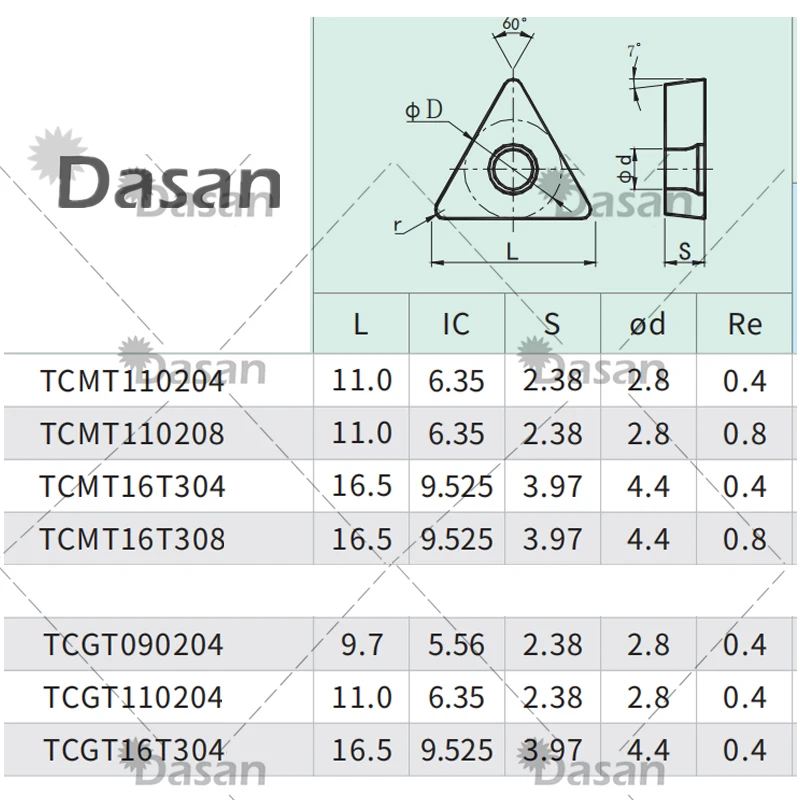 2 قطعة TCGT16T308 CBN PCD إدراج TCMT TCGT 16T304 TCMT16T302 TCMT16T304 TCMT16T308 أدوات تحول داخلية أداة النحاس الألومنيوم