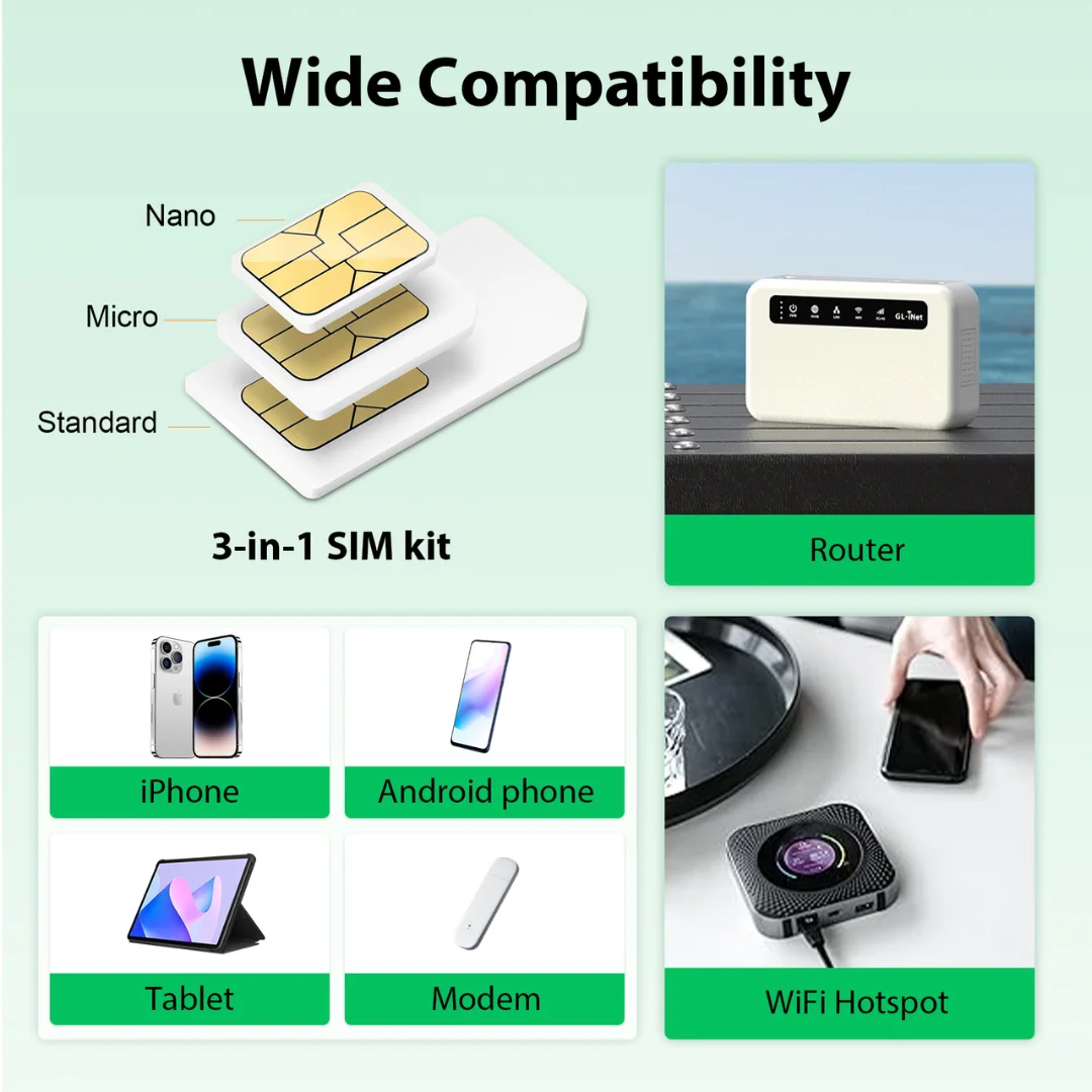EIOTCLUB Carte SIM Internationale Prépayée 5G/4G - Données Uniquement Chine Japon Corée Europe, Rechargeable, Idéale Voyage Routeur Téléphone