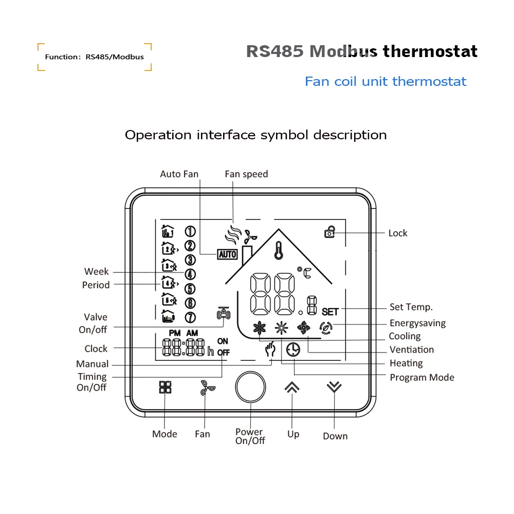 RS485 temperature controller for heating and cooling, 2p-4p fan coil thermostat control 3 speed fans and valves