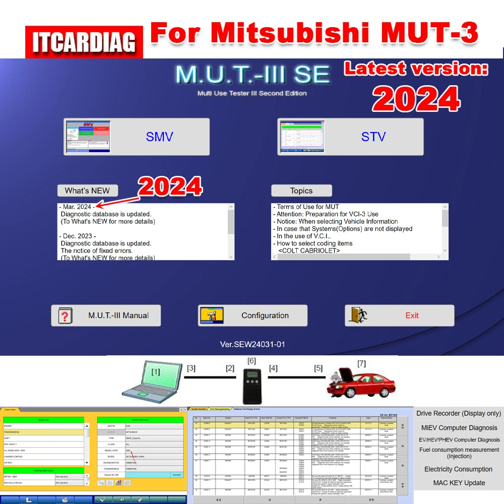 Диагностическое программное обеспечение для автомобилей Mitsubishi MUT-3 SE 2024, Программирование ЭБУ с поддержкой J2534 Mini VCi и оригинальный сканер VCI