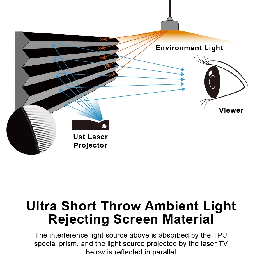 VIVIDSTORM 120 inch PRO P Slimline motorized Drop Down screen UST Projector ALR 4K ceiling Sound perforate Acoustically screen