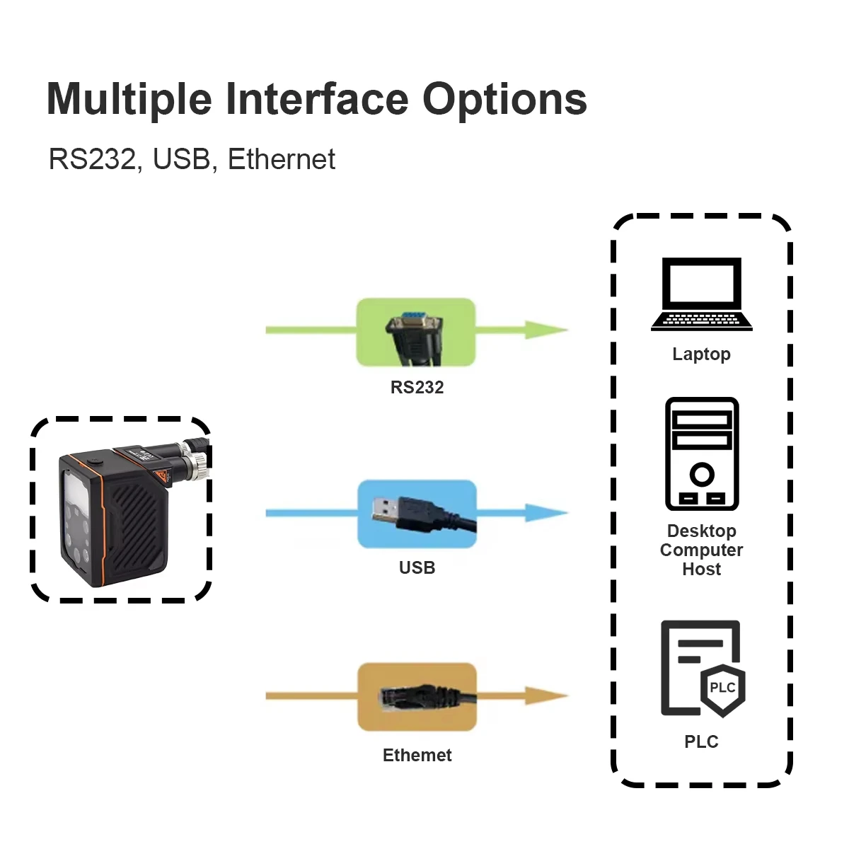 

704x540 60 кадров в секунду USB2.0 Ethernet Промышленный Hikrobot OCR 1D 2D DPM считыватель кодов E Быстрый сканер штрих-кодов для автоматизации CONTRASTECH