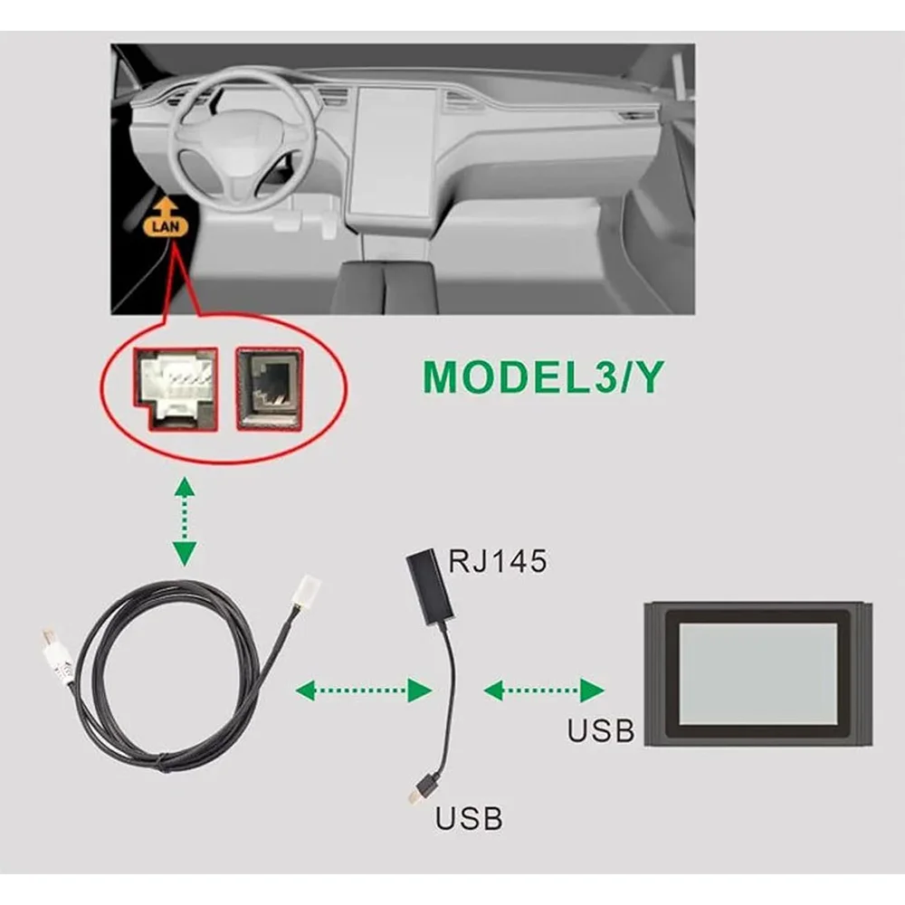 OEM Launch X431 Tesla LAN Network Port Diagnostic Connector Cables Set for Tesla Model S 3 X Y (to Enable Tesla Service Mode)