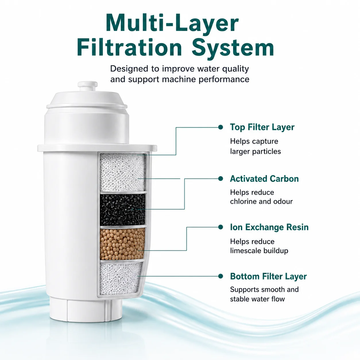 Reimol 6 Stück Kaffeemaschinen-Wasserfilterpatronen, kompatibel mit Siemens EQ-Serie EQ3 EQ6 EQ9, Ersatzfilter für TZ70003, Bosch TCZ7003 TCZ7033 Automatische Kaffeemaschinen – Detail 2