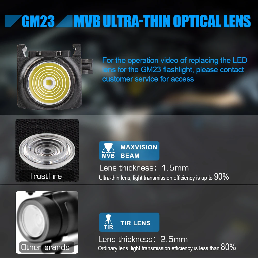 

Светодиодный объектив для GM23