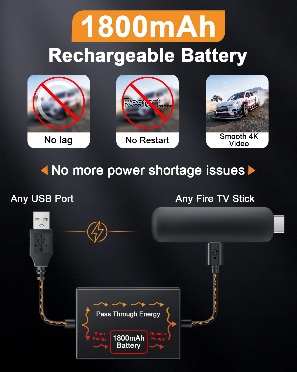 Goelely 2025 Micro-USB Power Adapter For Amazon Fire TV Sticks Firestick Adapter 1800mAh Battery Stabilized Supply Plug and Play