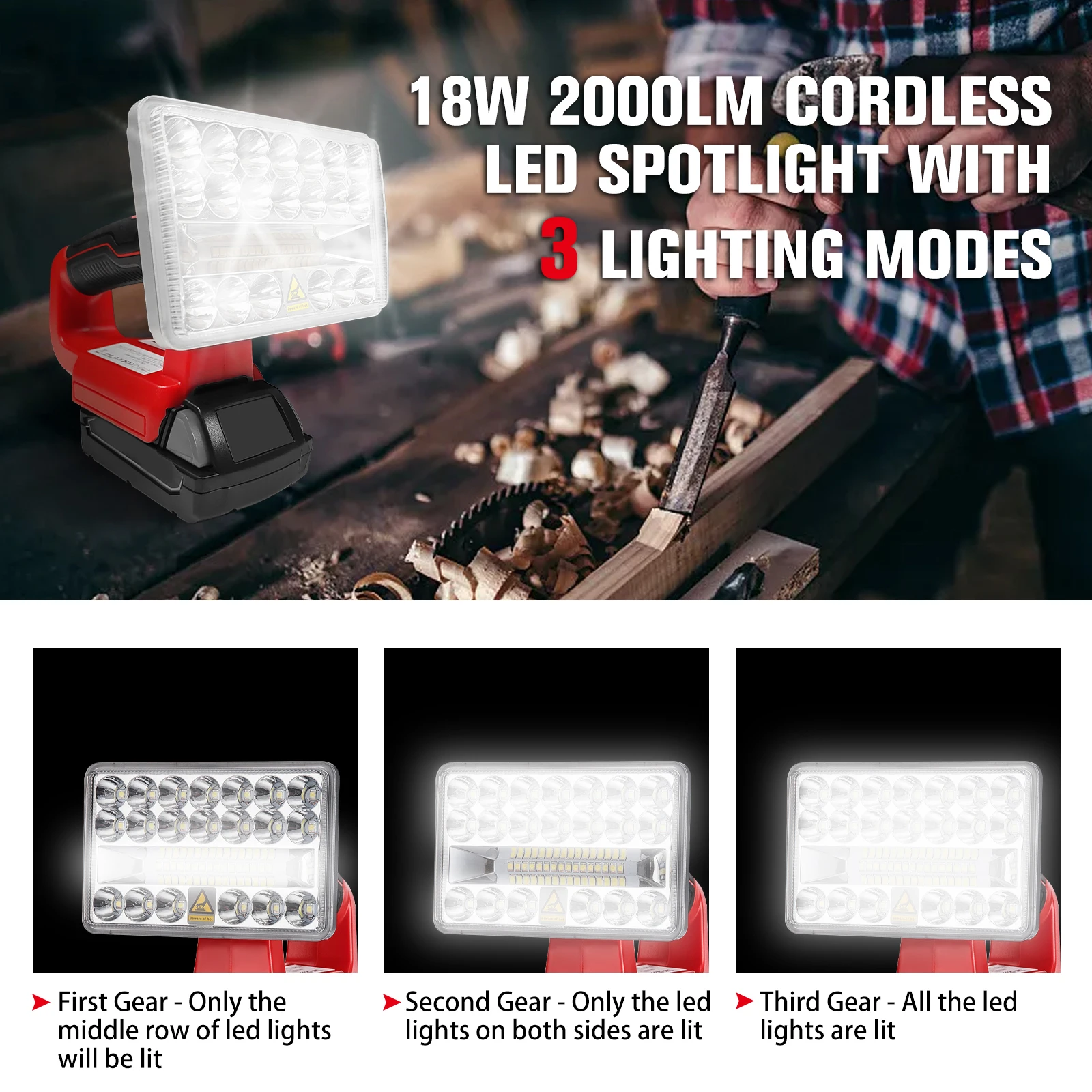 5 Inches 18W Portable LED Work Light for Milwaukee 18V Battery Cordless Flood Lights with USB Charging Port (No Battery)