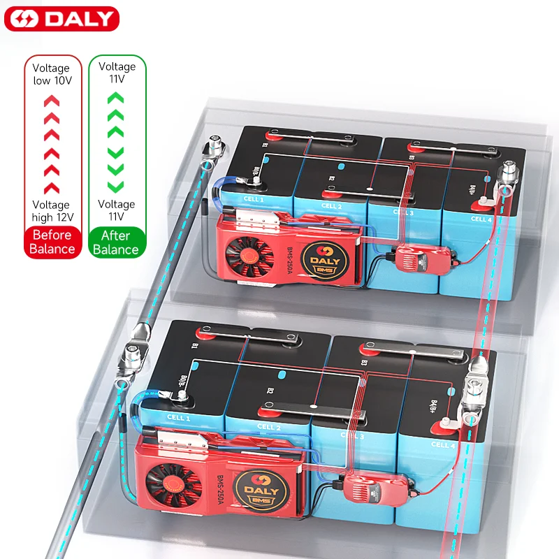 Daly LiFePO4 BMS التخزين الشمسي ، التطبيق الذكي ، يمكن موازية ، 5A ، 12 فولت ، 24 فولت ، 48 فولت ، 60A ، 100A ، 150A ، 200A ، 250A ، ليثيوم أيون 3S ، 7S ، 8S ، 10S ، 13S ، 16S ، 24S