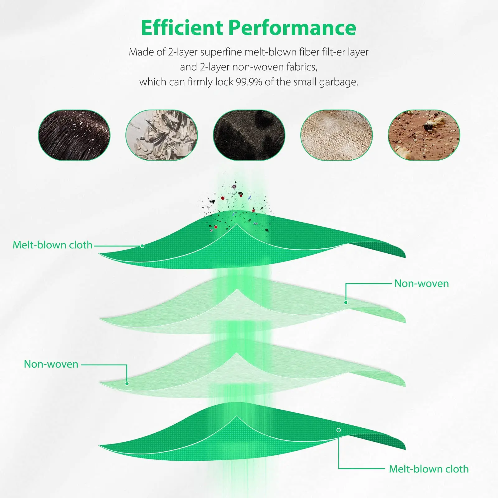 Do iRobot Roomba i3 i3+ / i4 i4+ / i6 i6+ / i7 i7+ / j7 j7+ / i8+ / S9 S9+ Nowy worek na kurz Wymienne worki na kurz