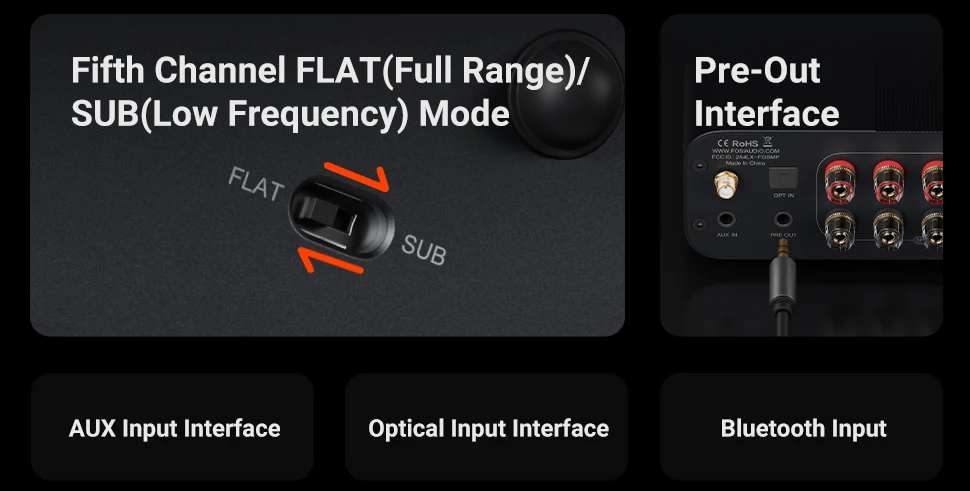 Fosi Audio HT4S Bluetooth 4.1 Heim-Sound-Verstärker, Mini-Desktop-Verstärker mit TPA3116 und Bass-Höhen-Steuerung für Lautsprecher-Subwoofer – Detail 4