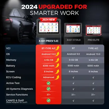 10 best sales Công cụ chẩn đoán máy quét ô tô - №3