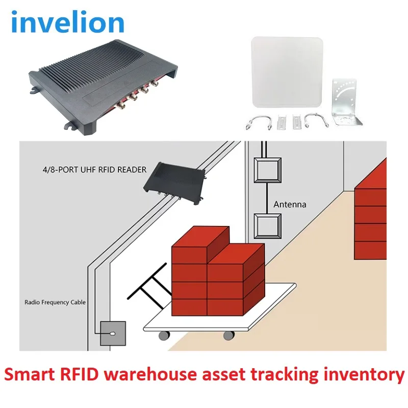 Imagem -02 - Chip Impinj E710 R2000 de Longo Alcance C++ c Leitor Fixo Java Sdk Uhf Rfid Epc Gen 6c 16 Portas Rfid Uhf Leitor