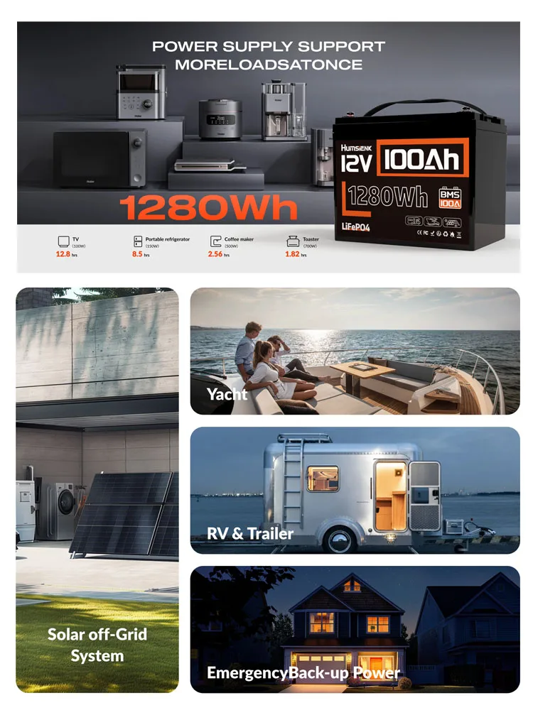 Humsienk 12V 100Ah LiFePo4 Batterie 15000+ Deep-Cycle-Zyklen Eingebauter 100A BMS-Schutz Grade A+ Zellen EU-Lagerbestand Steuerfrei für Wohnmobile Solar Marine