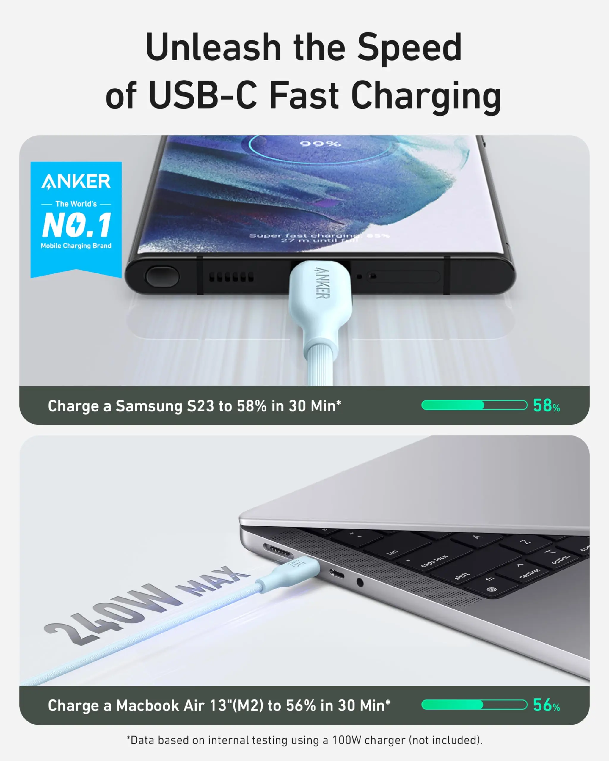 Anker 543 USB C to C Cable (240W 6ft), Charging Cable for iPhone 15/15Pro,MacBook Pro 2020, iPad Air 4, Samsung Galaxy S23+/S24