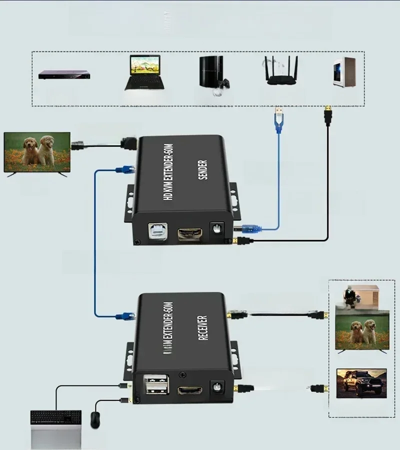 Przedłużacz HDMI KVM 60M przez kabel Ethernet Cat6 Nadajnik i odbiornik audio-wideo Obsługa klawiatury USB Mysz Jeden zasilacz — zdjęcie produktu 7