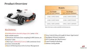 JY НОВОЕ КАЧЕСТВО Модель 2025 LUBA 2 AWD 10000H 5000H 5000X 10000X Робот-газонокосилка Проволока Free Vision