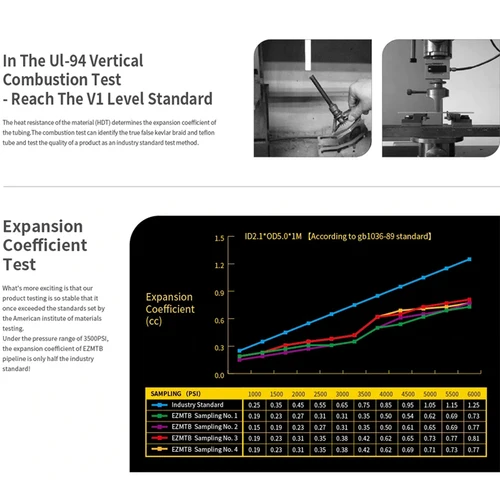 Imagen 2 del producto EZMTB Adaptadores de manguera de freno de disco hidráulico de 4 capas para SHIMANO BH90 SRAM Avid Hope Formula MAGURA MT5 MT7 MT8 MT4 MT2 Cable de freno