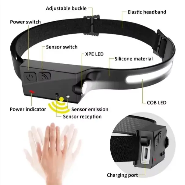 強力な充電式LEDヘッド懐中電灯,USB,サイクリング,夜間,キャンプ,センサー,ヘッドライト,キャンプ,トーチ