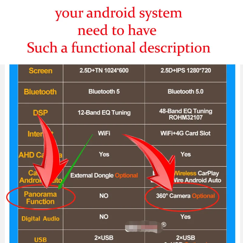 360-Grad-Kamera für Autos, 3D-WDR-Surround-View-System, 4-Kanal-DVR-Recorder, Auto-Überwachungssystem-Zubehör, Android-integriertes 360-Grad-System – Detail 2