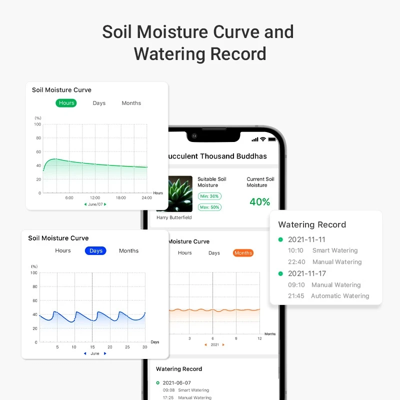 Imagem -05 - Growcube Kit de Rega Inteligente Automático Controle App Sensor de Umidade do Solo Tanque de Água 1.5l 3000 Classificação de Plantas