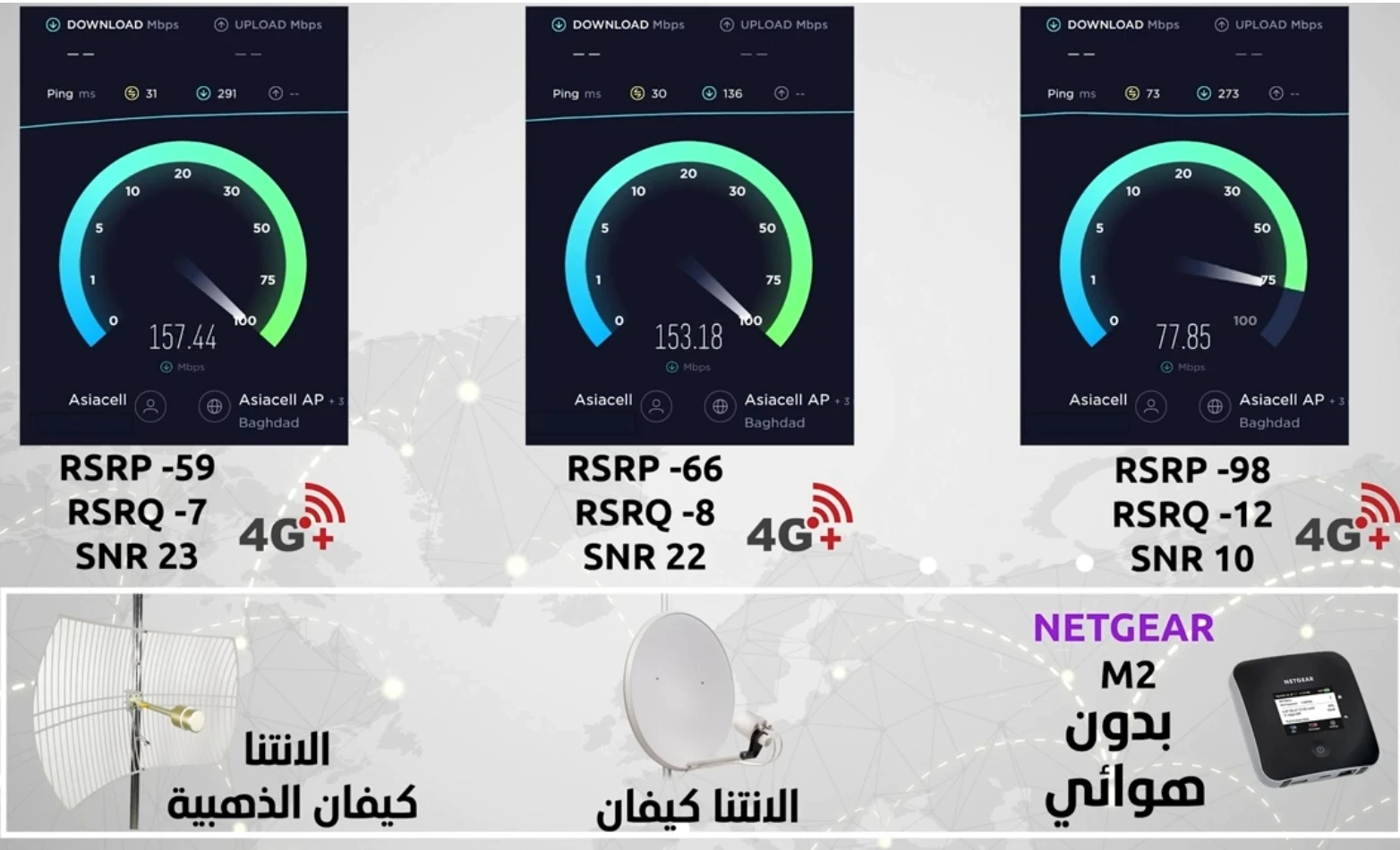 Ultra External Antenna for Outdoor, Mimo Feeder, Long Distance, STC Zain Mobily, 2x30dBi, 5G, 4G Saudi arabia