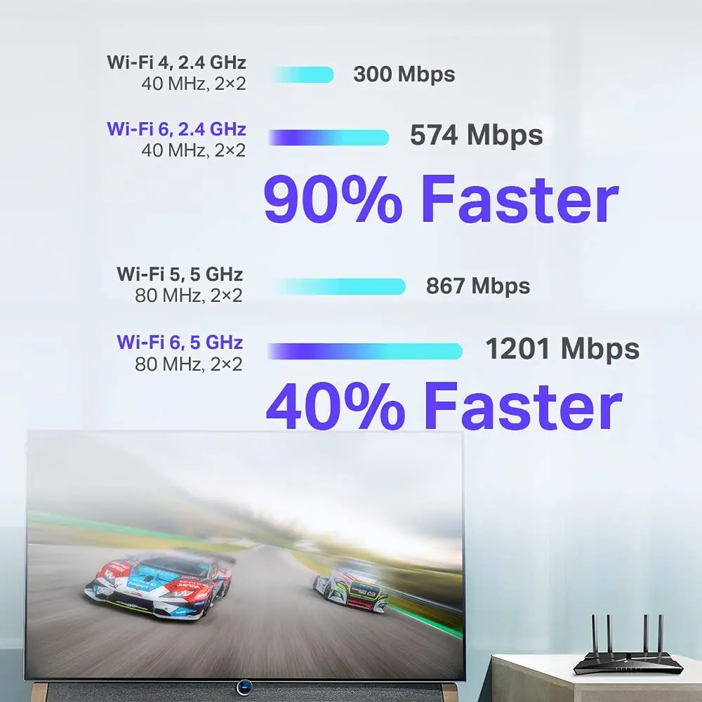 TP 링크 아처 듀얼 밴드 와이파이 6 라우터, 차세대 1.8 Gbps 속도, USB 간편한 공유, AX20, AX1800