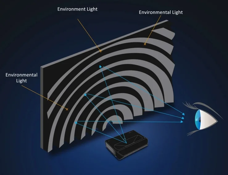 Fresnel mit festem Rahmen 5,0 ust alr Ultra-Short-Throw-Anti-Licht-Projektor dunkelgrau 8k 4k optische Fresnelscreen-Projektion – Detail 17