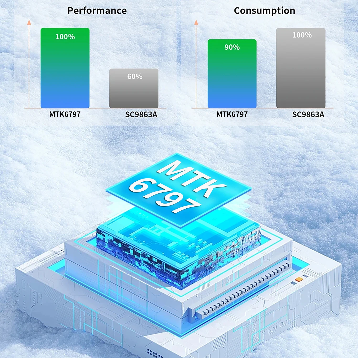 Tablet 5G 2025 Android 13.0 Baru 16GB RAM 1TB ROM Tablet 16MP 32MP 12000MAh 10Core WIFI Bluetooth Jaringan Tablet