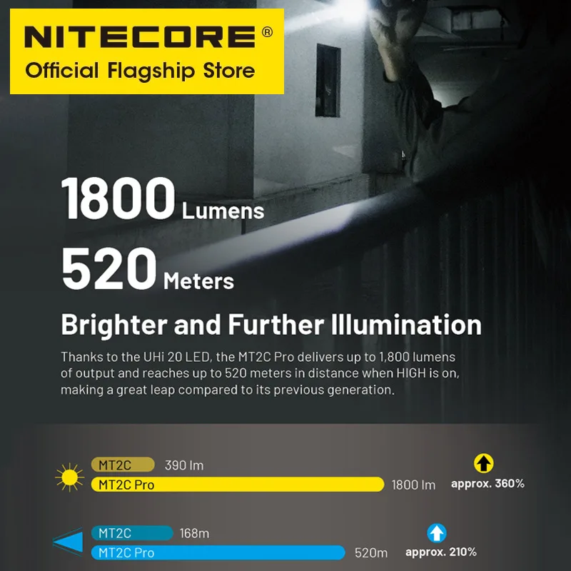 NITECORE MT2C Pro EDC Pocket Flashlight 1800 Lumens AA Torch UHi 20 LED Beam, NL1416R USB-C Rechargeable 14100 Li-ion Battery