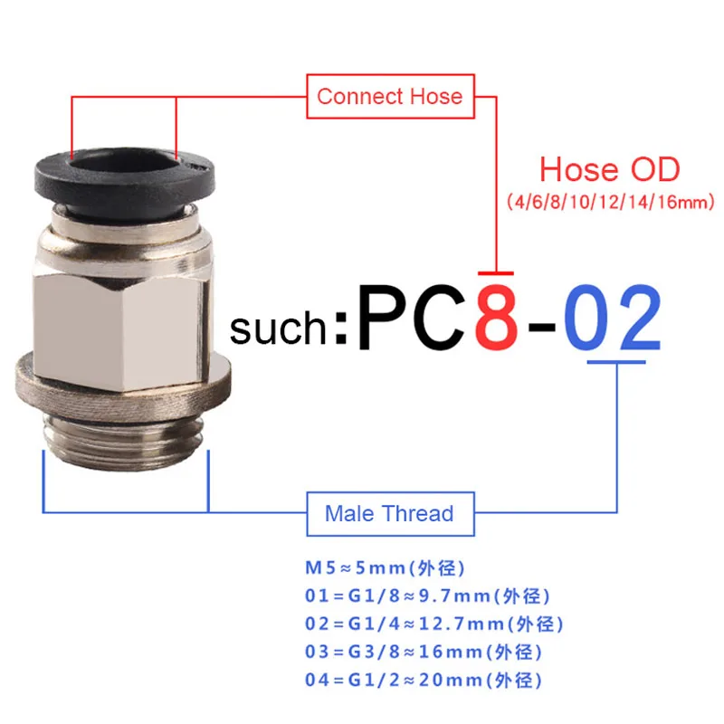 OD 4/6/8/10/12mm G Thread Pipe Fittings 1/8" 1/4" 3/8" 1/2" Male Thread Hose Tube PC Pneumatic Quick Connector Straight Joint