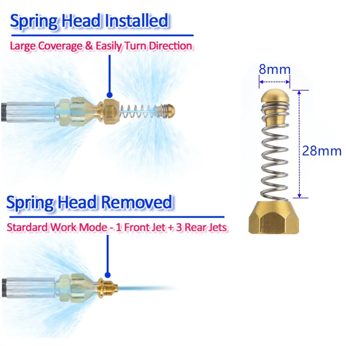 10 15 20 Meters High Pressure Sewer Drain Cleaning Hose Pipe Cleaner Dredge Tool For Karcher K2 K3 K4 K5 K7 Water Gun