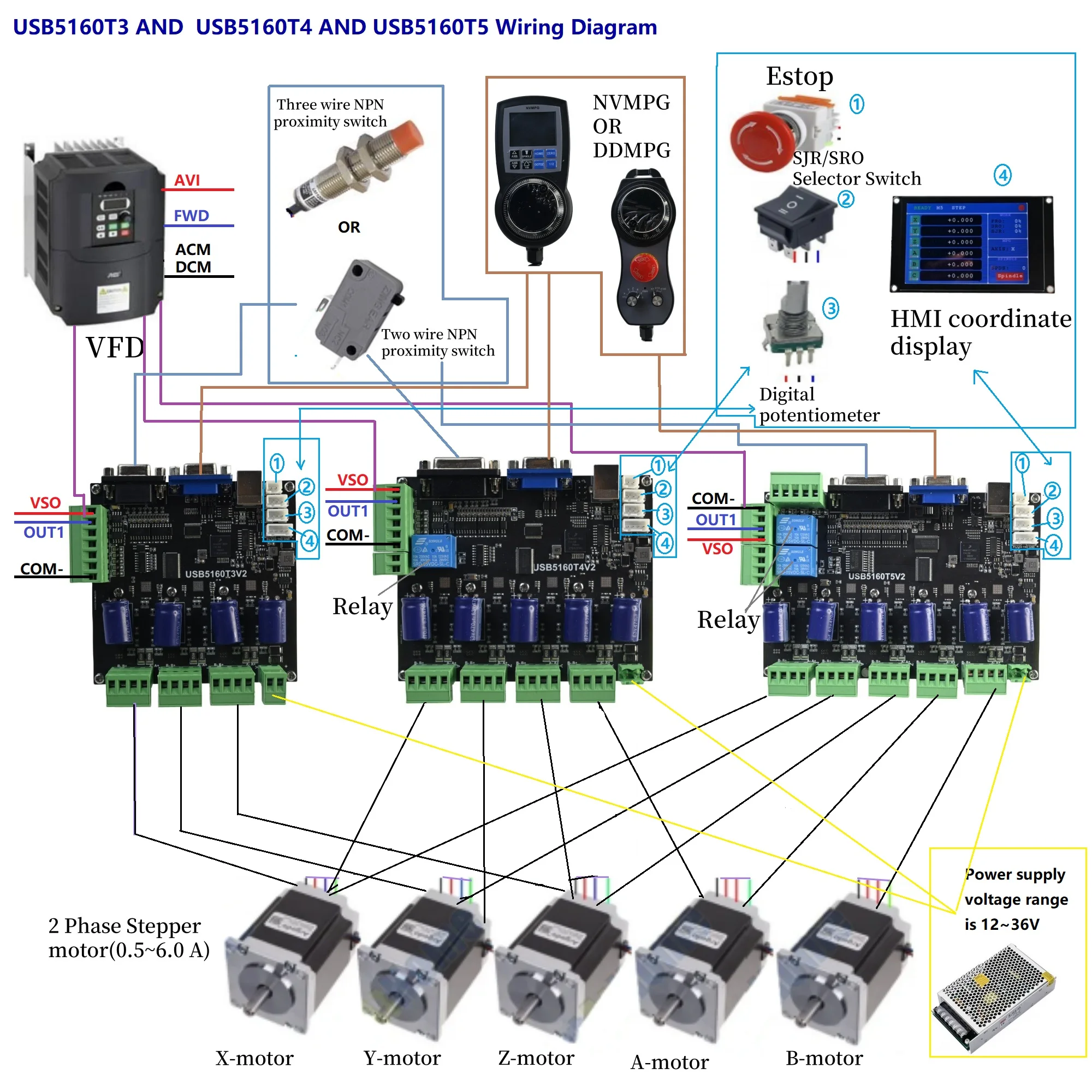 3/4/5 Axis Integrated Control Panels USB5160 Mach3 Motion Control Card With ICD Display USB Mach3 Controller Board