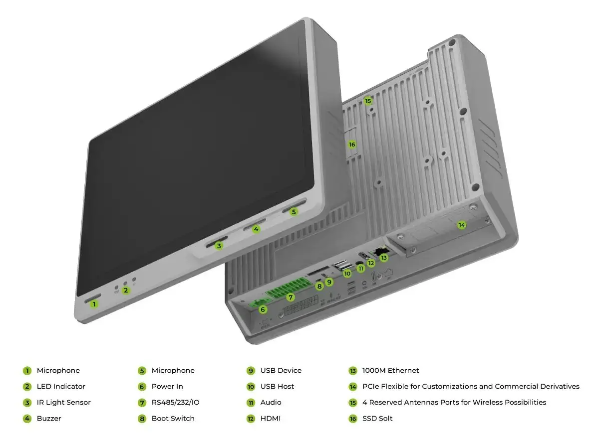 Raspberry Pi Industrial Panel PC | reTerminal DM - 10.1'' Industrial HMI| CM4108032 | Panel Controller | with Camera & PoE