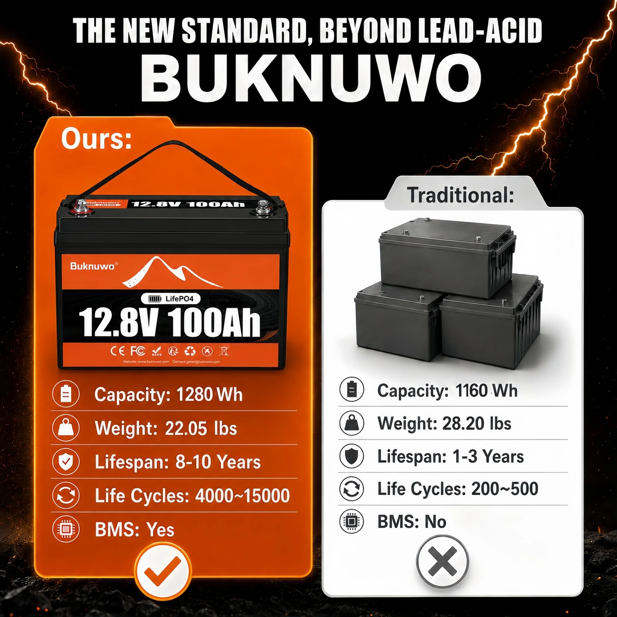 بطارية بوكنوو 12 فولت/12.8 فول - مراجعة Outdoor Power Group وسعره