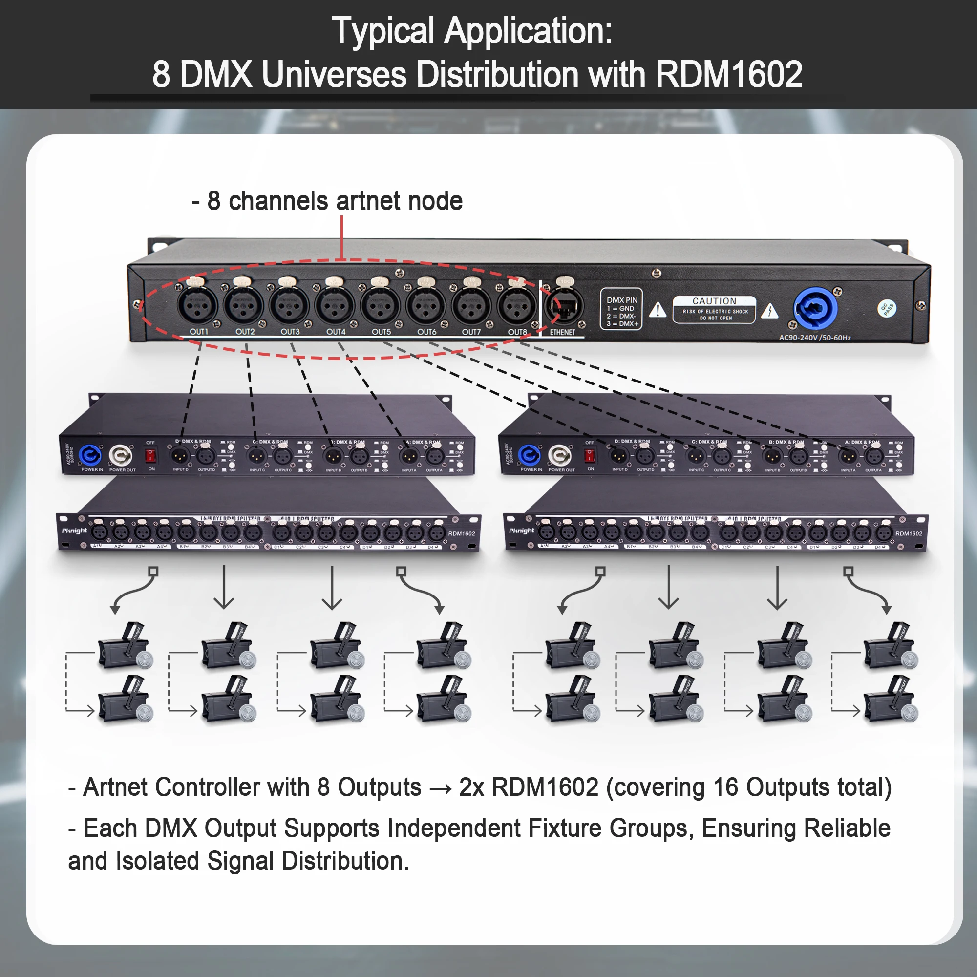 Divisor de señal DMX y RDM de 16 canales, distribuidor DMX opticamente aislado con interruptor RDM, terminación y indicadores LED RDM1602