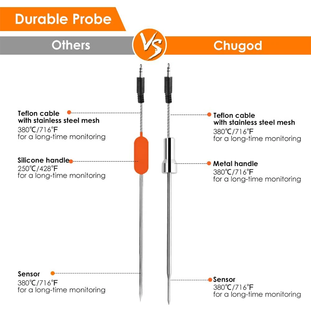 Enhanced Stainless Steel Replacement Probes:  of Additional Probes with Improved Wire for NEIHOU Grill Thermometer